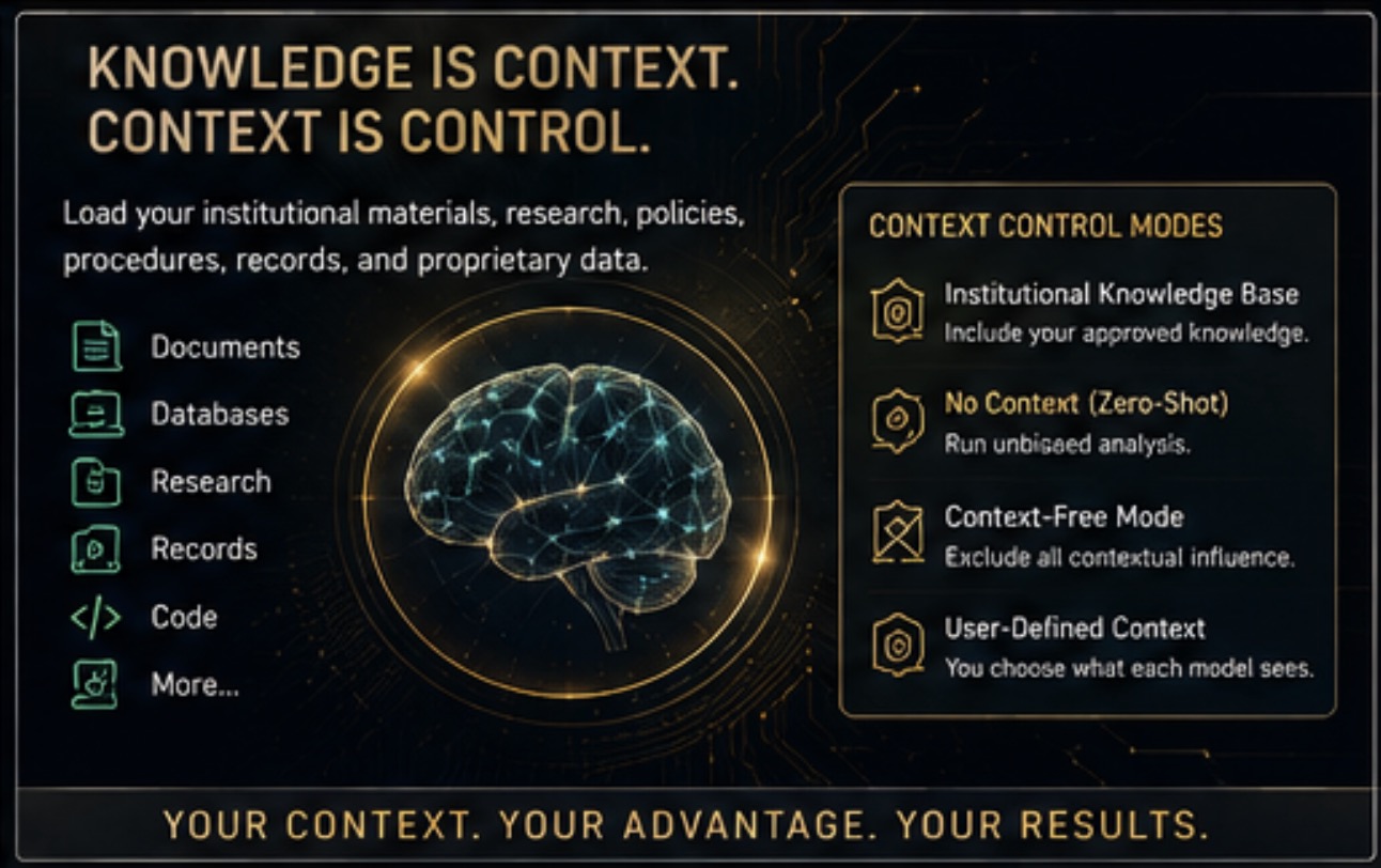 Governed knowledge and controlled retrieval context
